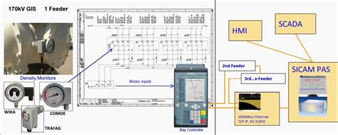 sf6 gas monitoring system